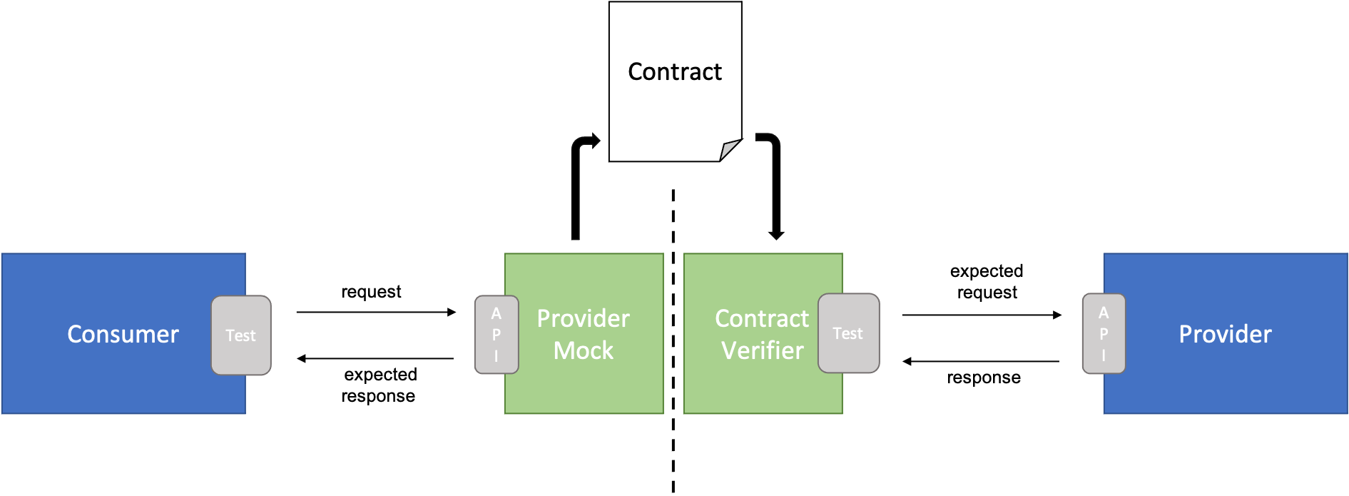 springer contract